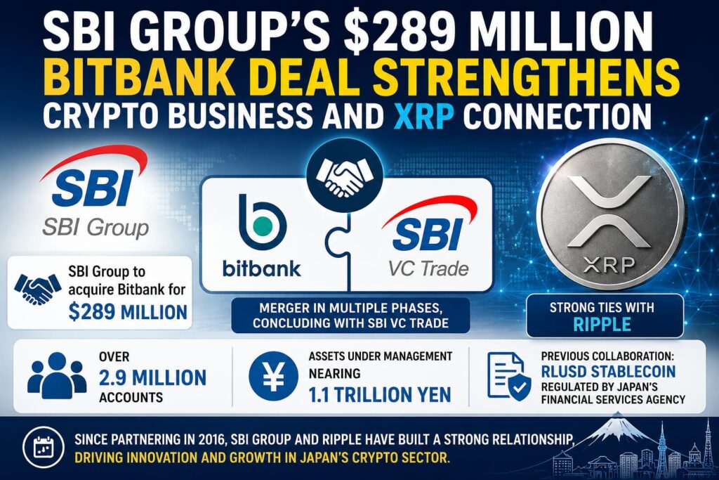 SBI Group and Ripple Ties Deepen as $289 Million Bitbank Acquisition Reshapes Japan’s Crypto Market