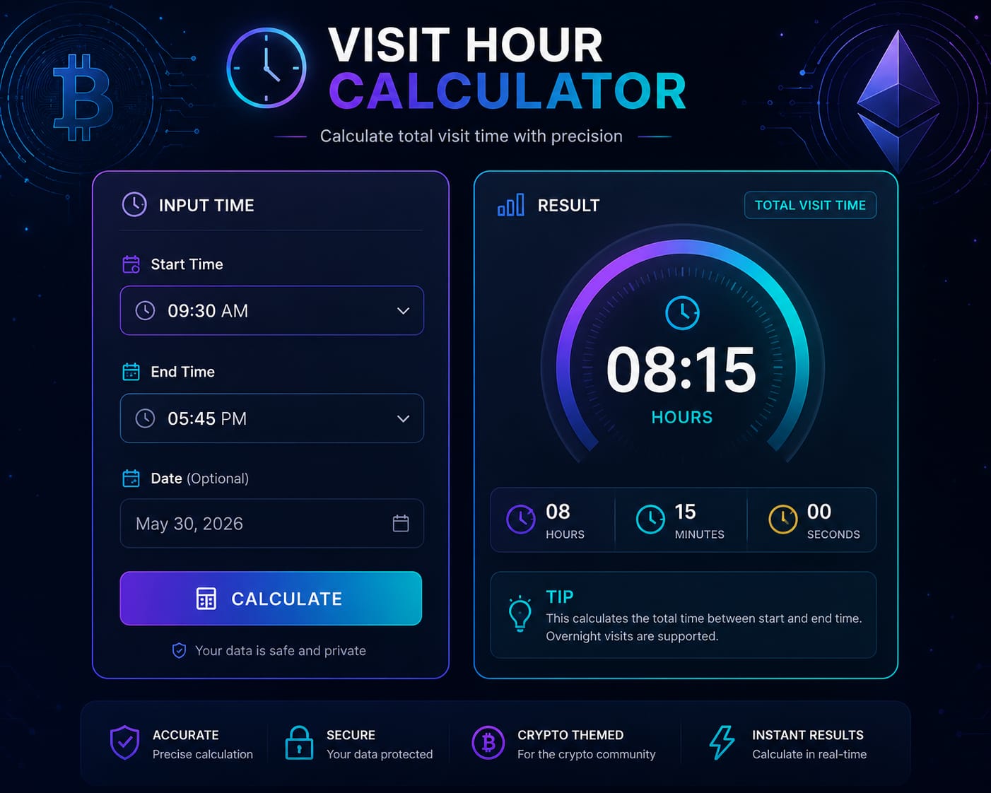 Visit Hour Calculator – Visiting Hour Calculator - Calculate Total Visit Time Instantly
