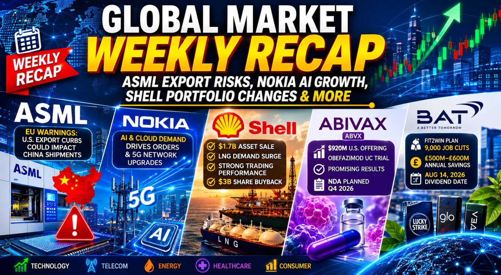 Global Market Weekly Recap: ASML China Risks, Nokia AI Growth, Shell Asset Sales in Focus
