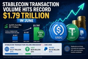 Stablecoin Market Sets New Record with $1.79 Trillion in Monthly Transactions