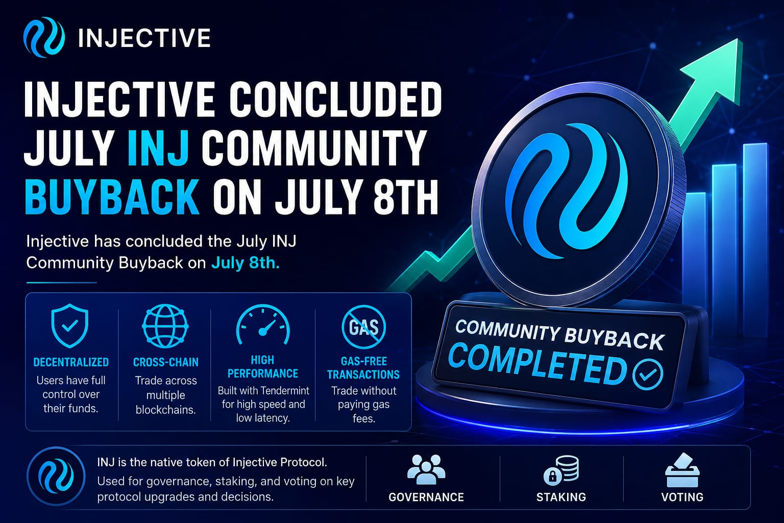 Injective July INJ Buyback Completed: Key Details and Impact on the Ecosystem