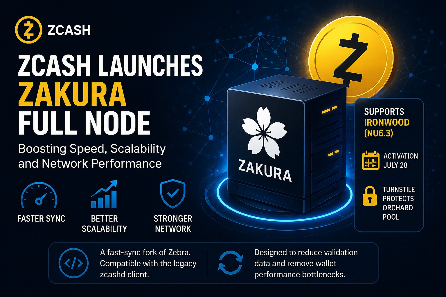 Zcash Launches New Zakura Full Node to Improve Speed and Network Performance