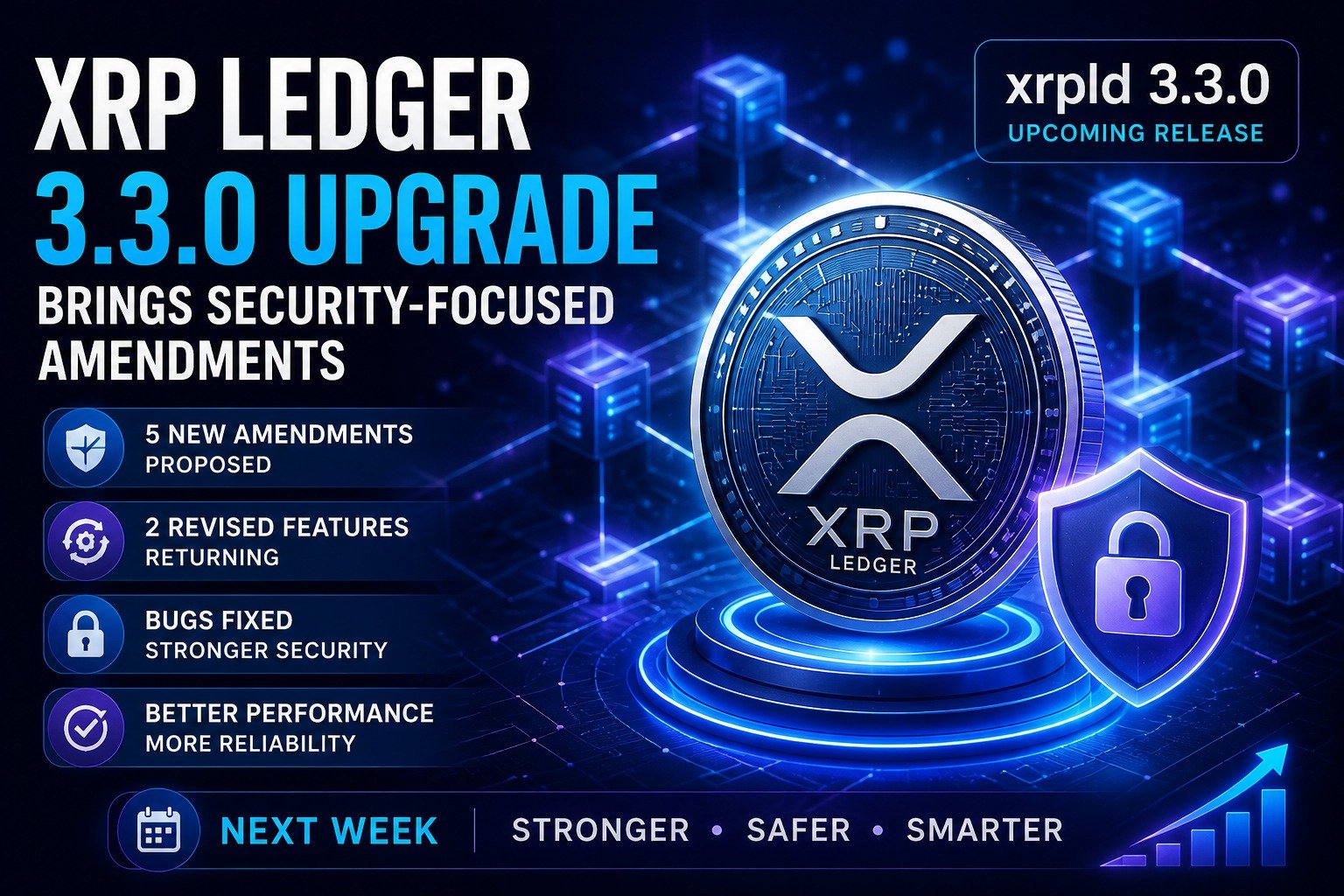 XRP Ledger Prepares Major xrpld 3.3.0 Upgrade with Improved Features and Security Fixes